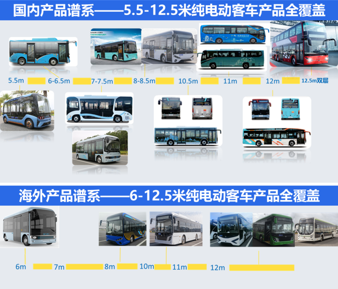 中兴智能汽车产品图谱